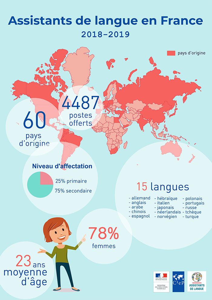 TAPIF:  Exchange Teaching in France